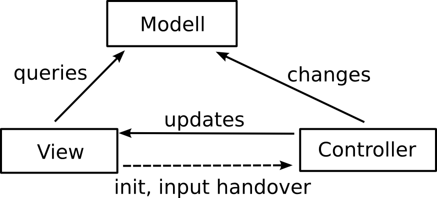 _images/mvc.png